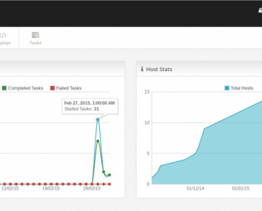 dashboard_0_o